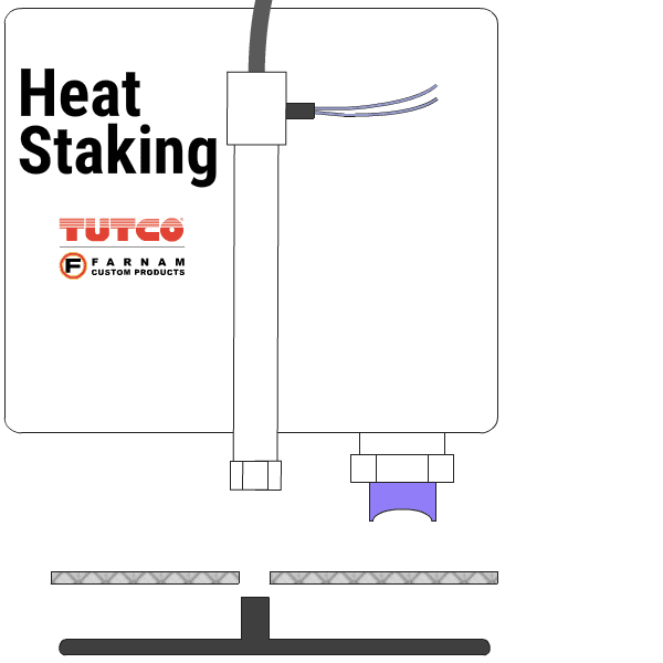 Heat Staking Heaters TUTCO HEATING SOLUTIONS GROUP