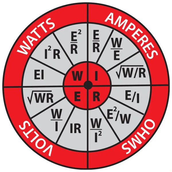 What is Ohm’s Law? TUTCO HEATING SOLUTIONS GROUP