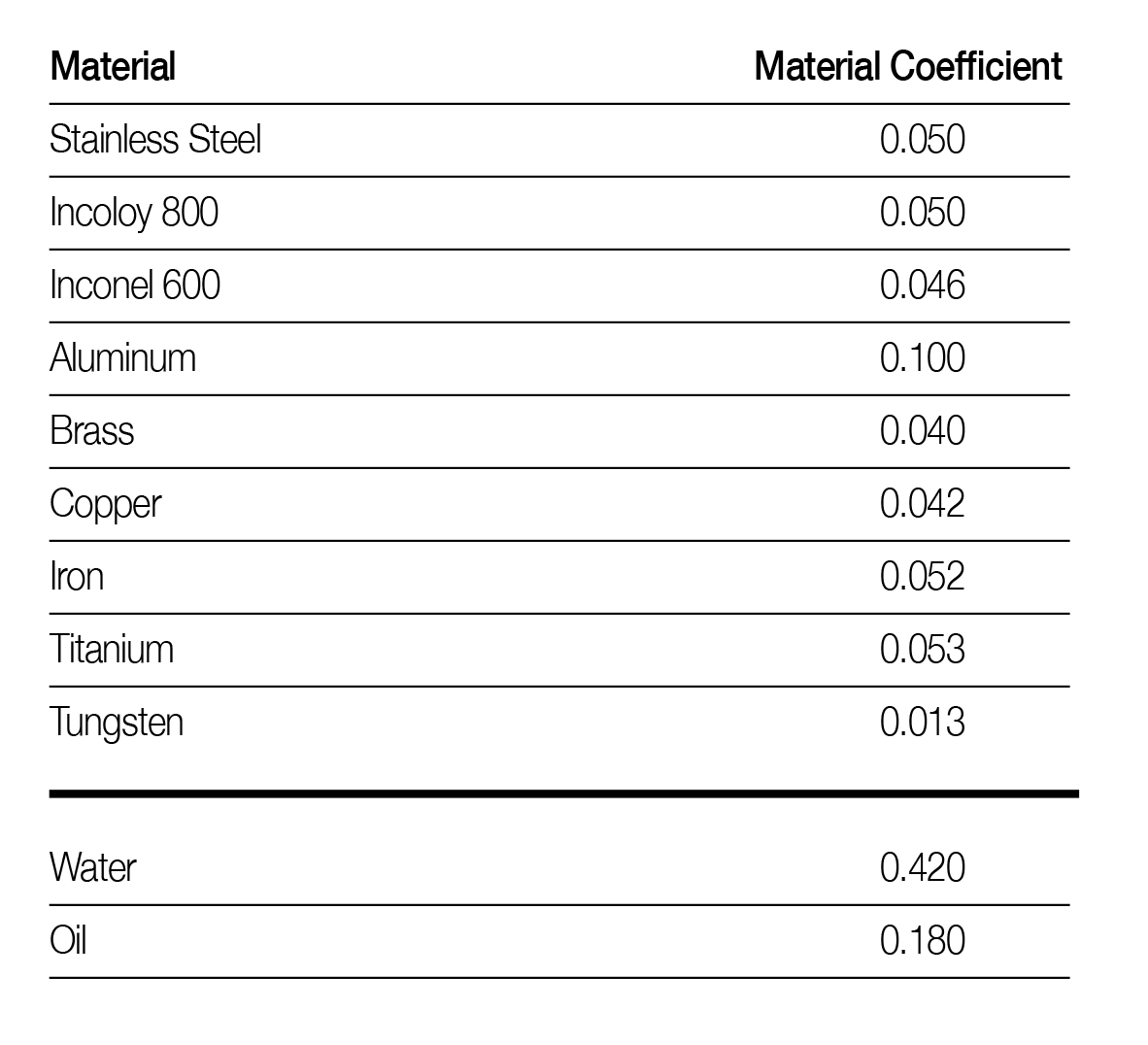 How to calculate wattage requirements quickly TUTCO HEATING SOLUTIONS